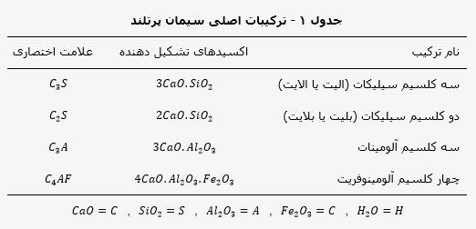 cement compounds 1