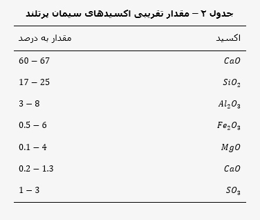 cement compounds 3