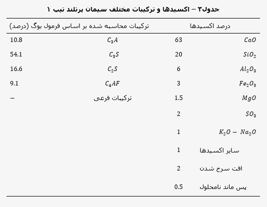 cement compounds 4
