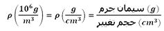 cement mass density