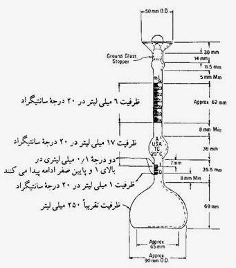 lechatelier balloon