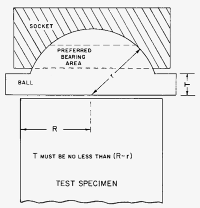 ASTM C39 02